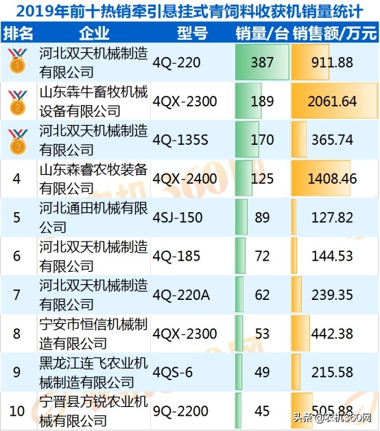 別再問(wèn)價(jià)格了，這10款牽引懸掛式青飼料收獲機(jī)，經(jīng)用戶認(rèn)可