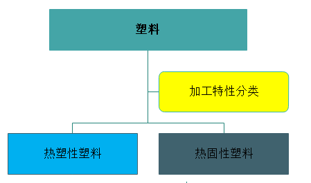 塑胶件的材料选择—DFM要点（十）