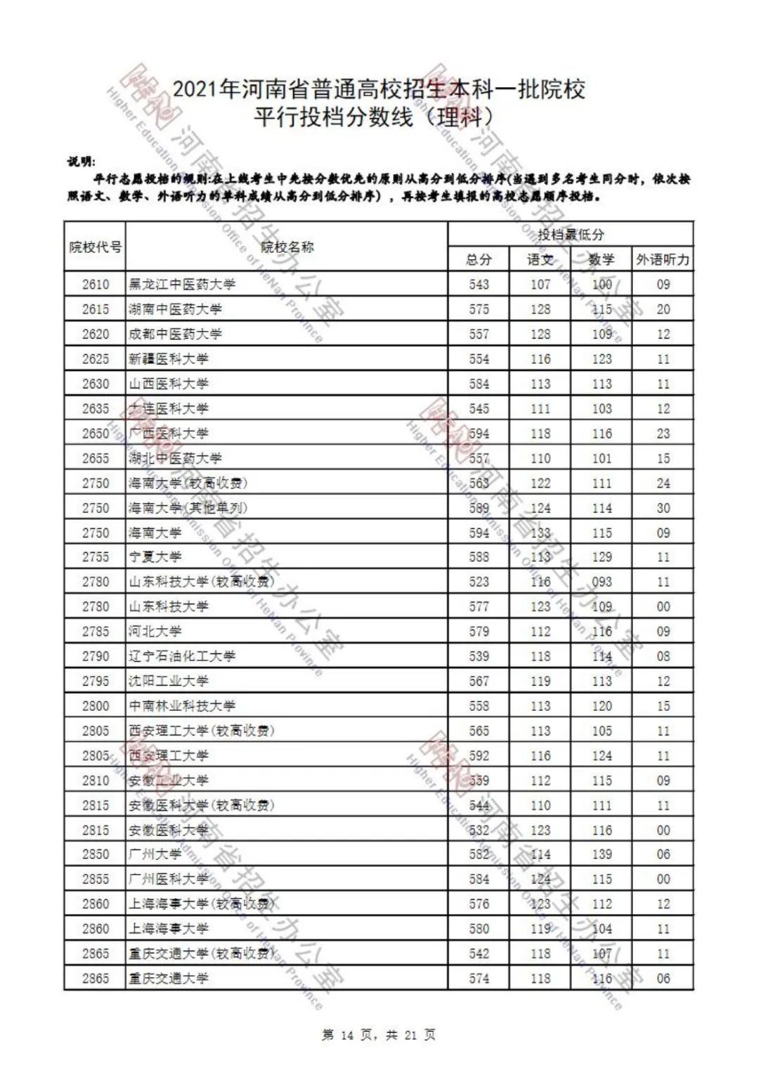 又有7省公布2021本科批投档分！还差哪些省份呢？