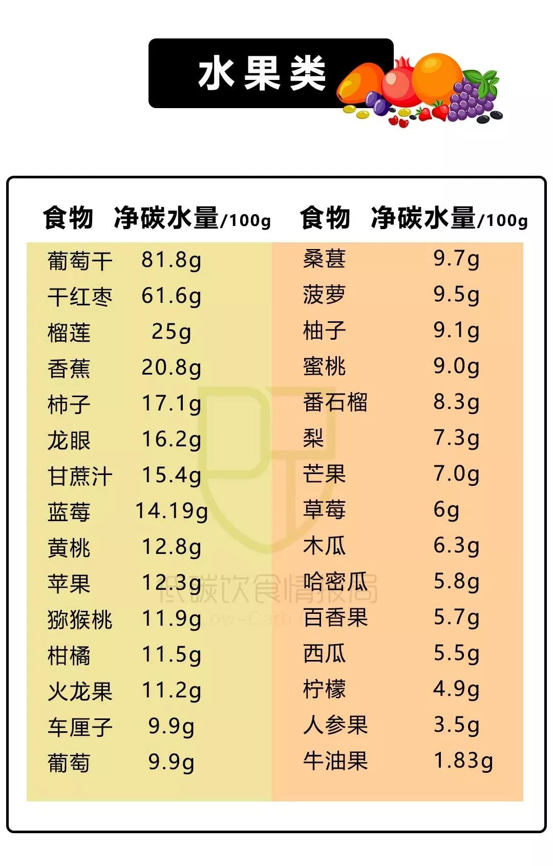 碳水的食物一般都有什么？200+种常见食物净碳水清单!-第15张图片