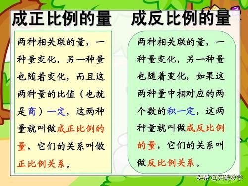 「知识点」怎样区分正比例和反比例关系