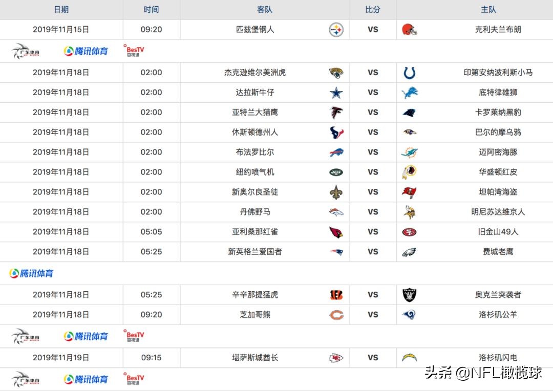 橄榄球壁纸乌鸦(NFL实力榜Wk11 | 乌鸦冲击美联霸主； 49人继续领跑； 猛虎终成病虎)