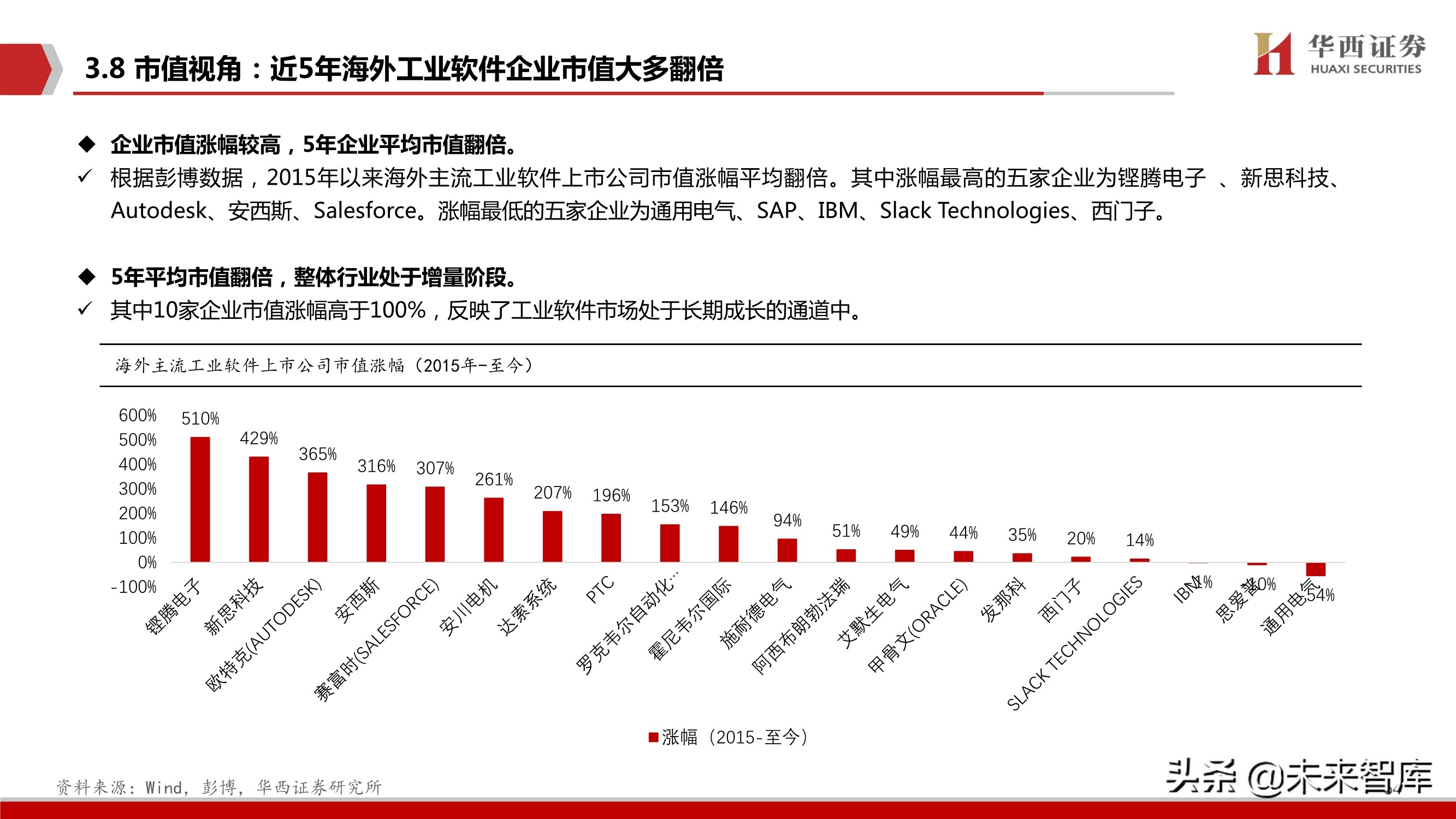 工业软件行业103页深度报告：中国制造崛起的关键