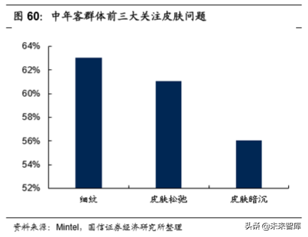 化妆品行业专题：美妆双雄各显千秋