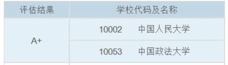 中国大学法学专业排行榜：这些院校实力很强，考生和家长可关注