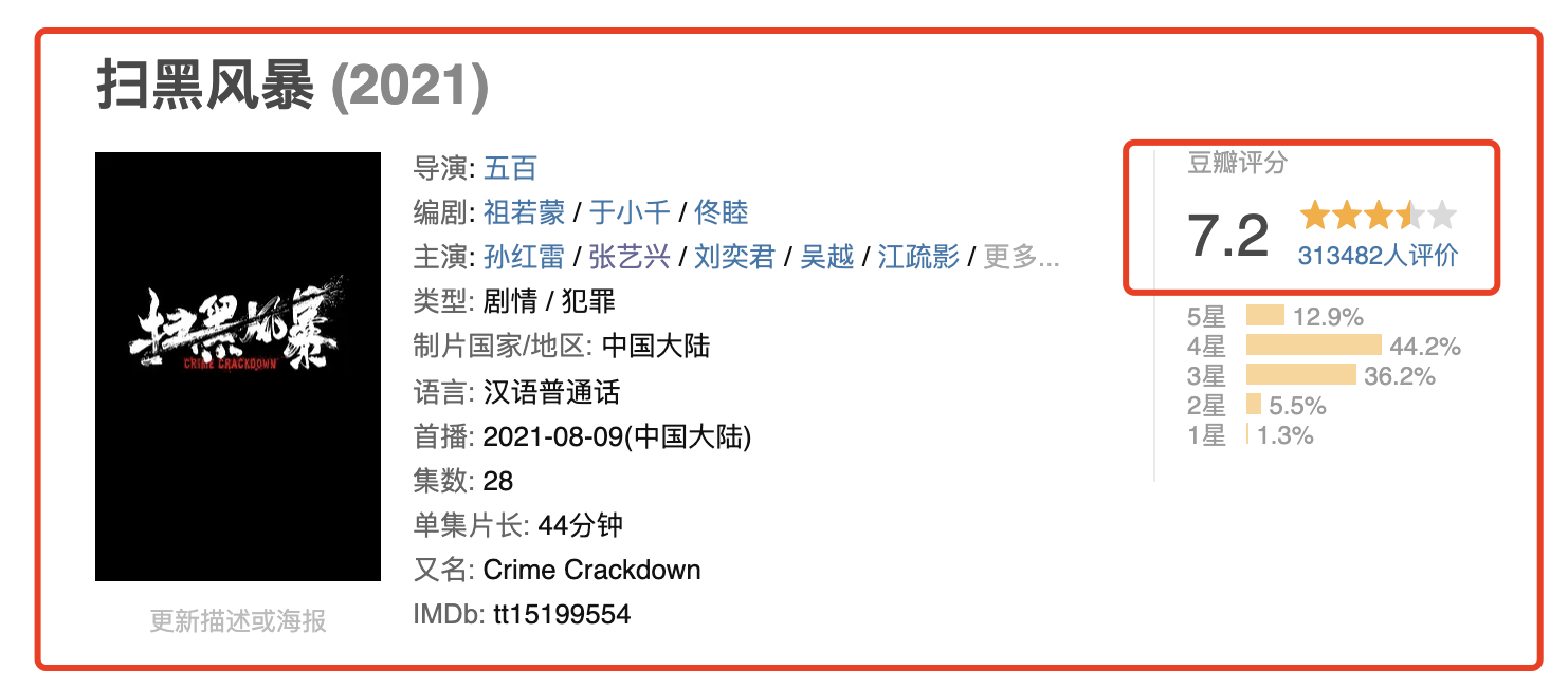 2021年十大好剧，《扫黑风暴》第10，《觉醒年代》霸屏第1没争议