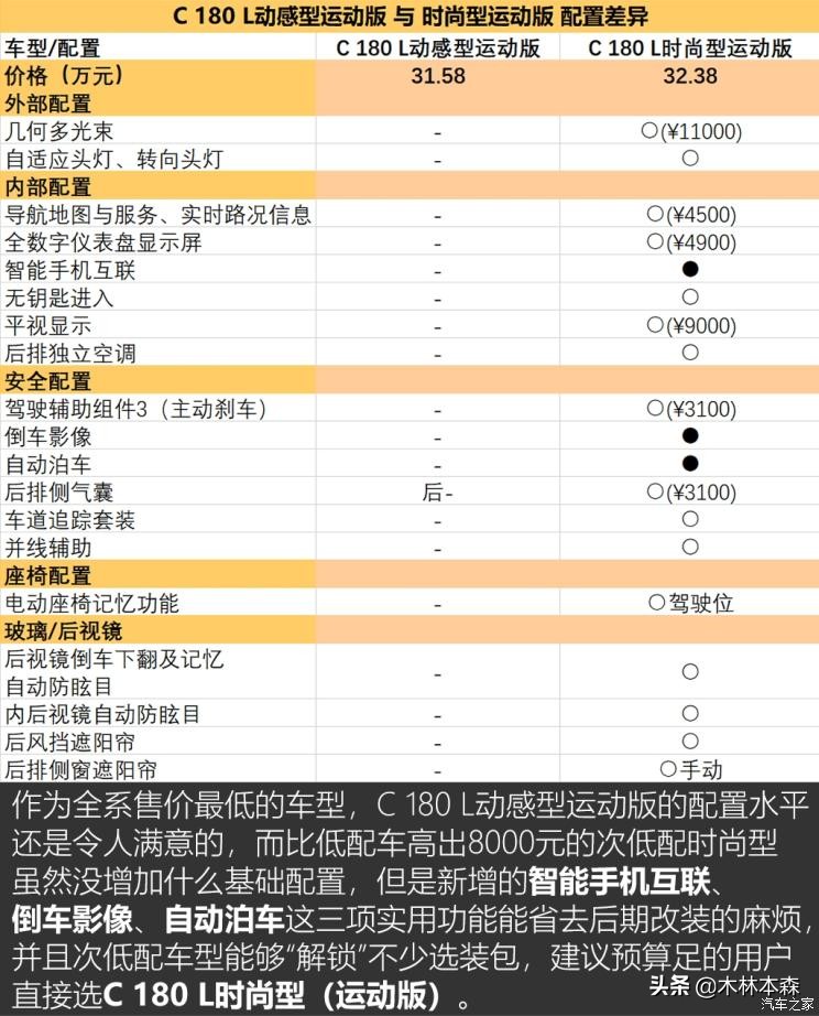 北京奔驰C180L实拍