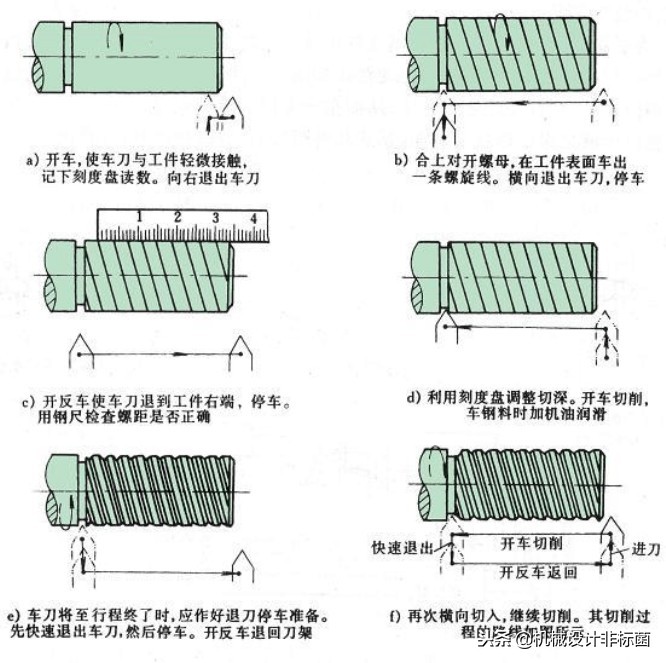 车螺纹简介及方法（螺纹重点知识节选）