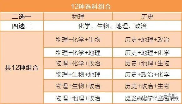 官方回应来了！新高考形势下，2020届高三生还可以复读吗？