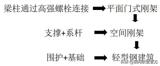 一分钟学会读懂工程图纸中主要技术参数