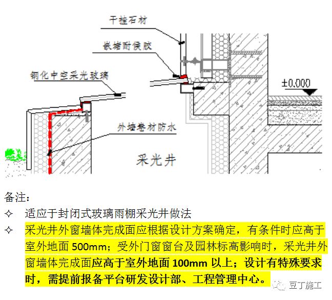 值得看，很全！一线房企建筑地下室防渗漏节点构造标准及施工要求