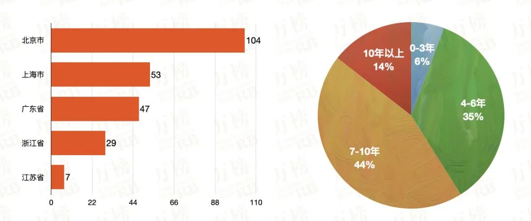 万榜·2021中国成人社交APP行业TOP10企业榜