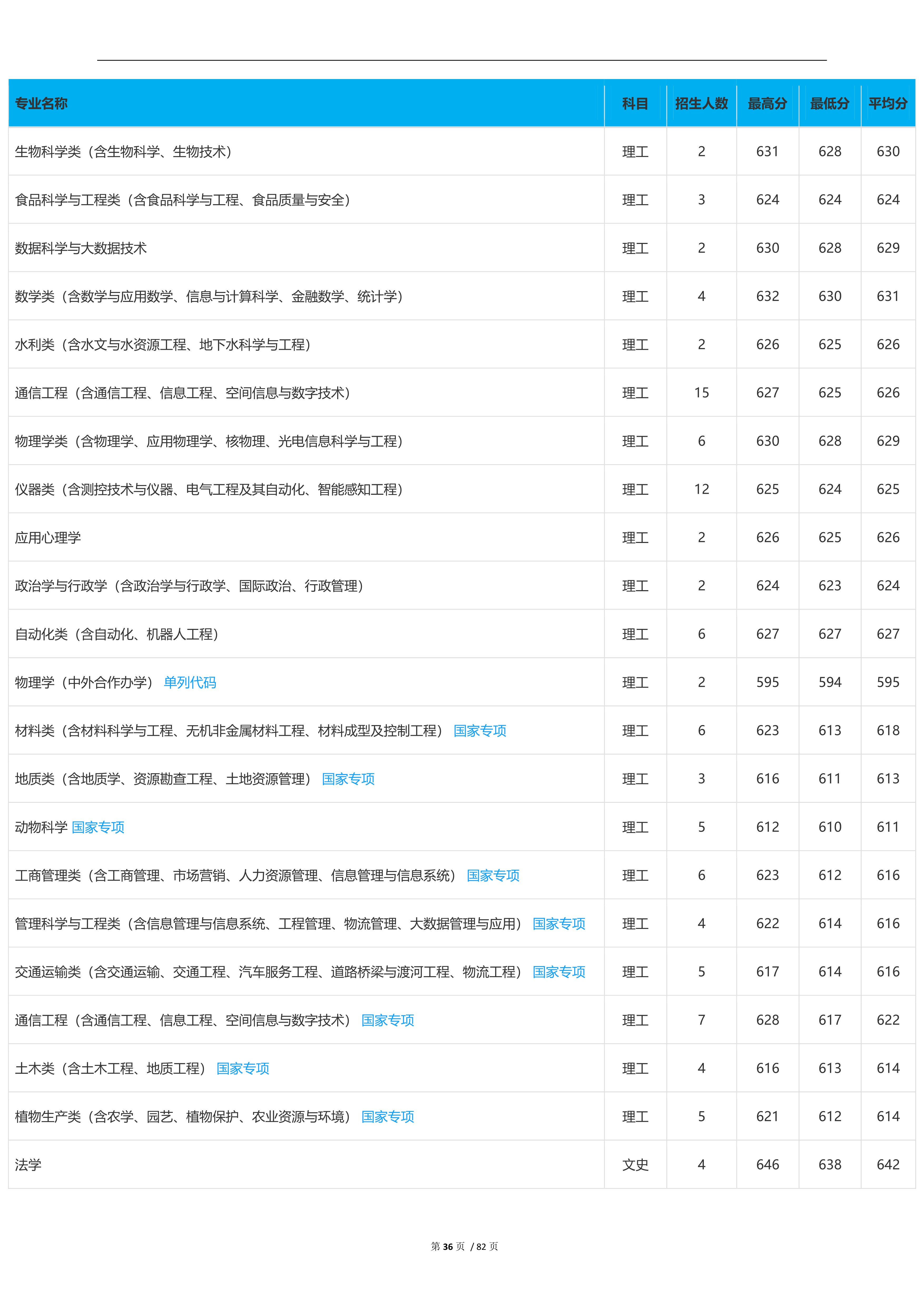 2022高考：吉林大学2021年在各省市本科招生的专业录取分数线