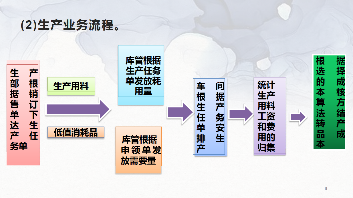 这就是月薪9千工业会计整理的账务处理大全，由繁到简，我爱了