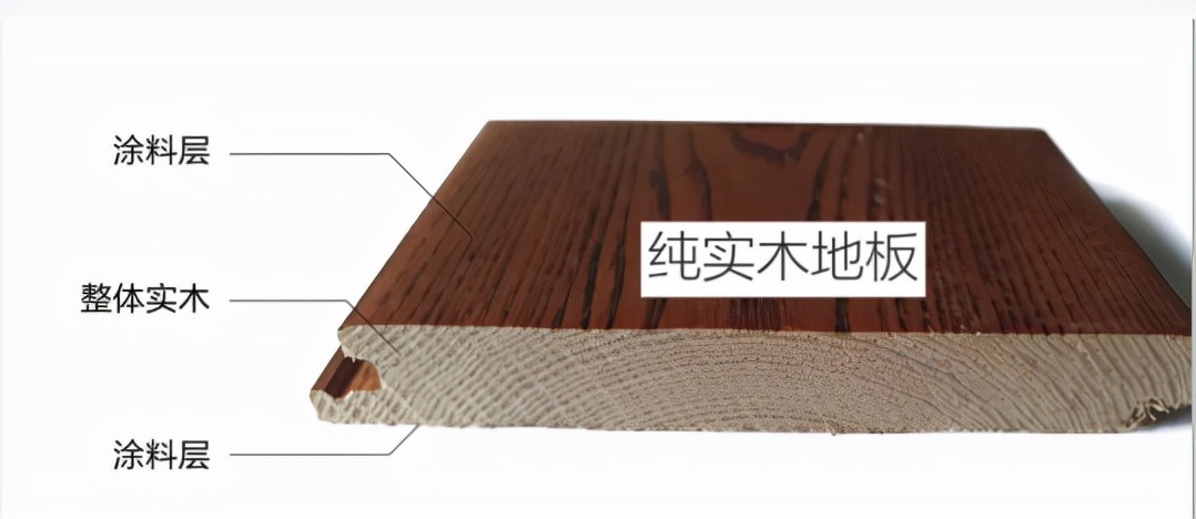 地板攻略，從選購到安裝全程干貨｜末尾附十大品牌推薦
