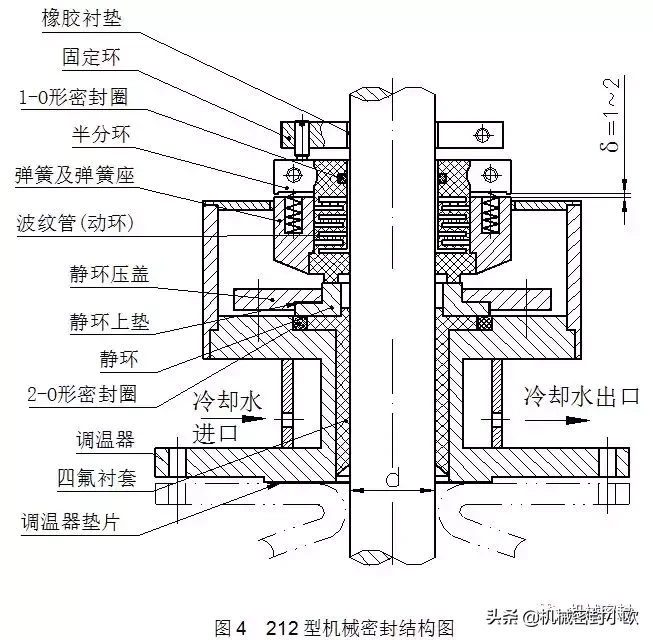 212型单端面机械密封——安装指导