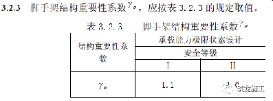 GB51210-2016建筑施工脚手架安全技术统一标准详解，方案编审要点