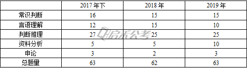 2020南京市高淳区事业单位真题展示！