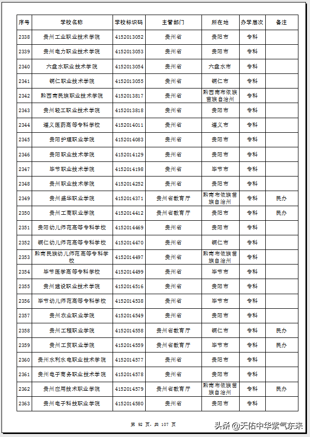 贵州省72所普通高等学校（大学）名单