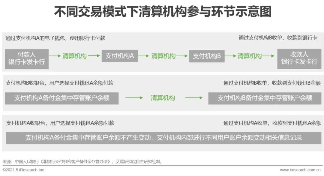 2021年中国第三方支付行业研究报告