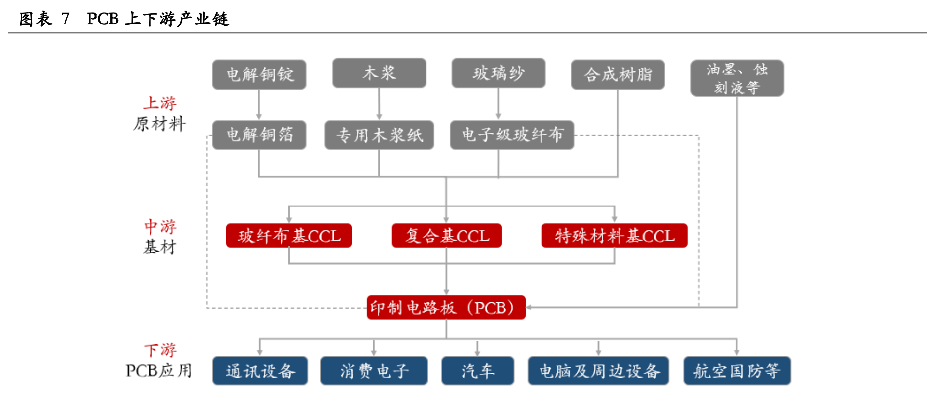 PCB行业及沪电、生益科技、深南电路、东山精密详解