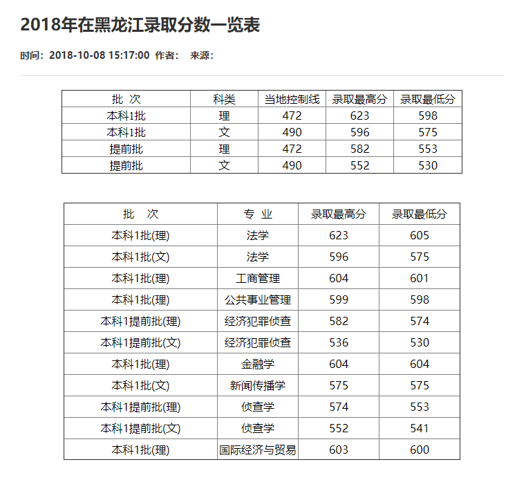 刚刚！2021重庆市高考分数线重磅公布！