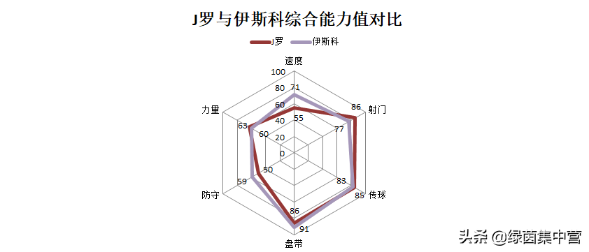 j罗在皇马表现怎么样(浅谈｜J罗重返皇马为何不受重视：出场时间少，战术作用低)