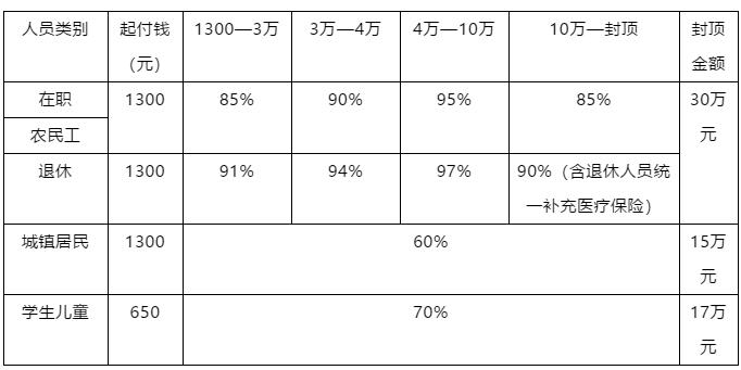 安贞医院（首都医科大学附属北京安贞医院）就医攻略