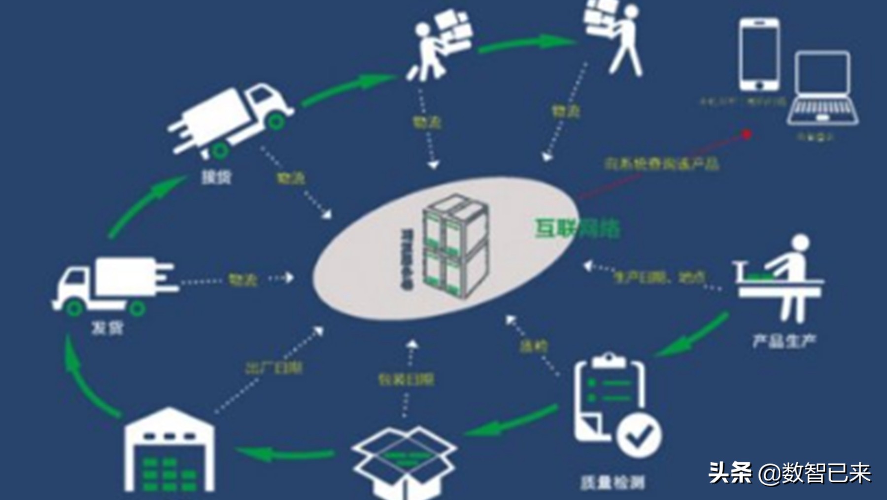 通信与信息网络系统安装与调试一体化课程转化表