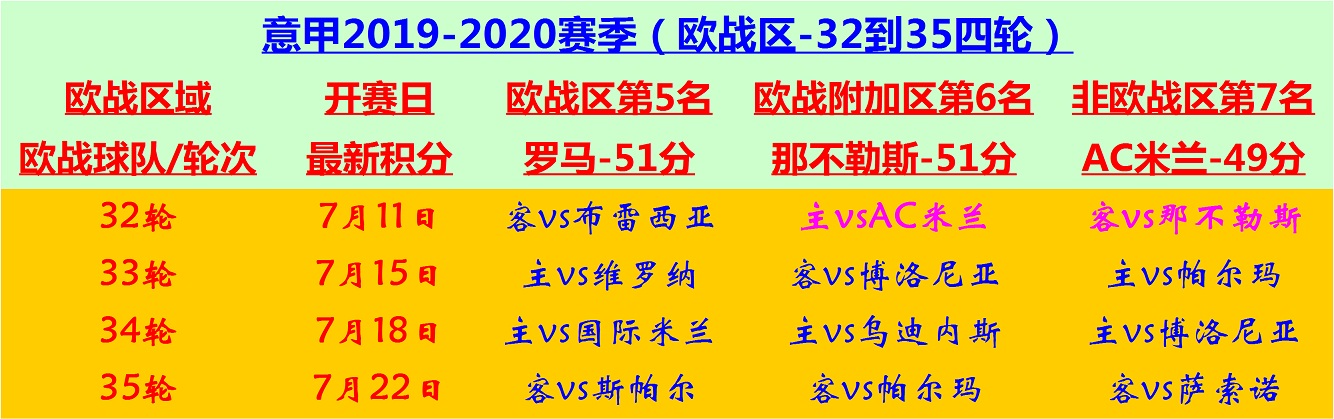 AC米兰VS那不勒斯直播(意甲32轮：央视直播欧赛区六分战，AC米兰客场挑战那不勒斯)