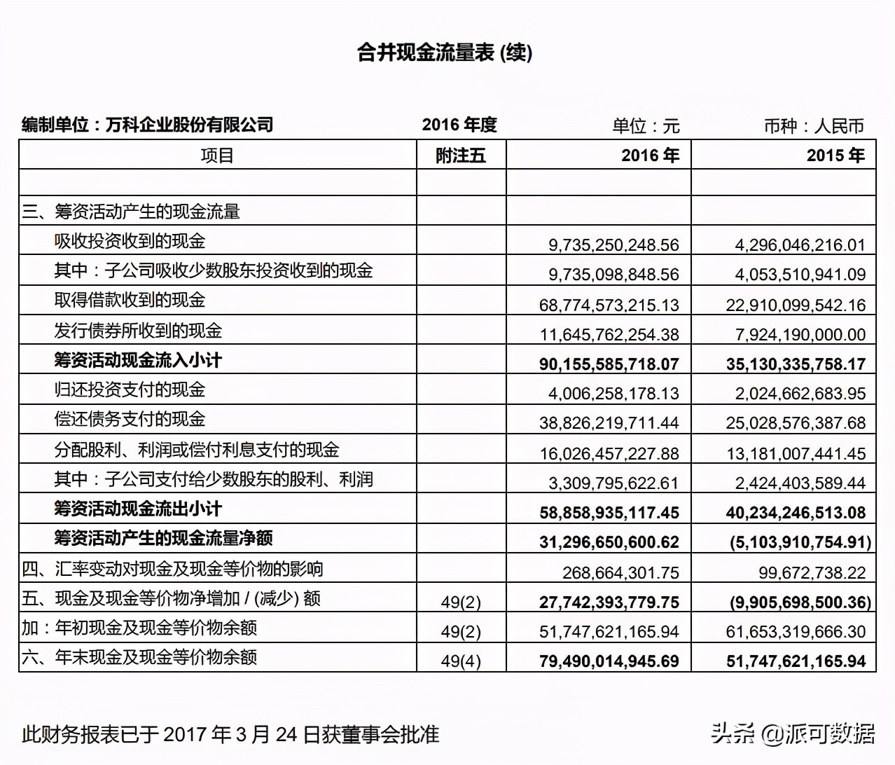 一文看懂四大报表之所有者权益变动表