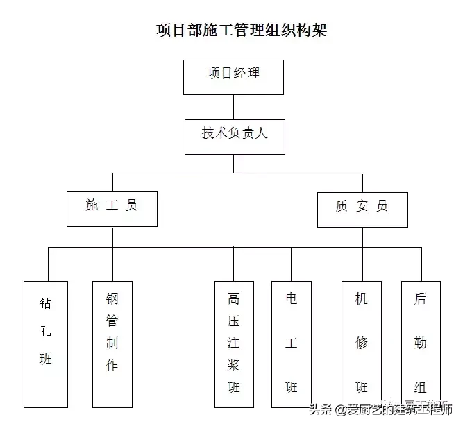 抗浮锚杆突遇溶洞，该如何处理？请收藏备用