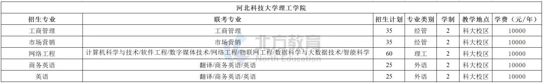 河北专接本各招生院校学费一览表，公办民办差距真的大