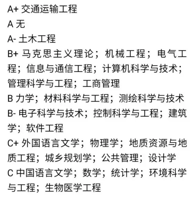 想去四川吃火锅，这十所考研院校你都知道了么？