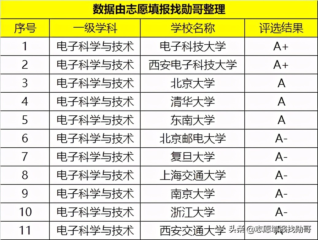西部“很热门”的一所大学，实力强，毕业生受到华为的“青睐”