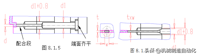 模具设计，脱模机构