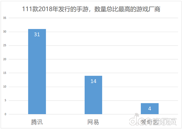 中超风云2肉卡是什么(2018年国内发行新游：游戏IP改编占比38%，影视IP改手游数量骤减)