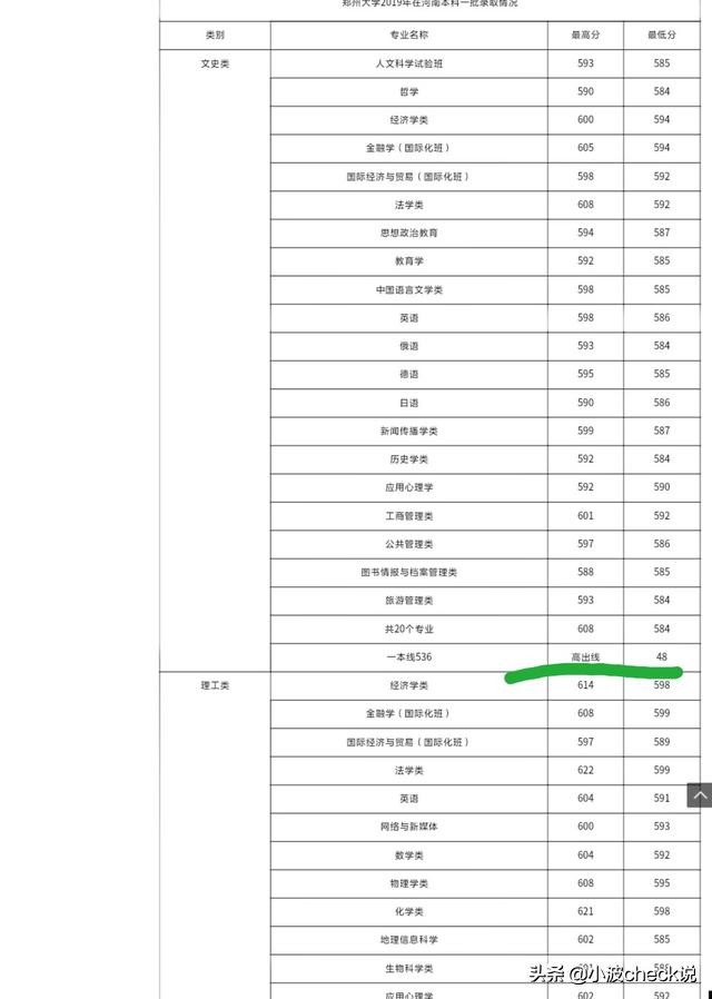 郑州大学，河南省唯一的一所211高校