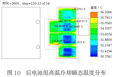 用 Icepak 软件分析并验证某纯电动轿车 电池组热管理系统