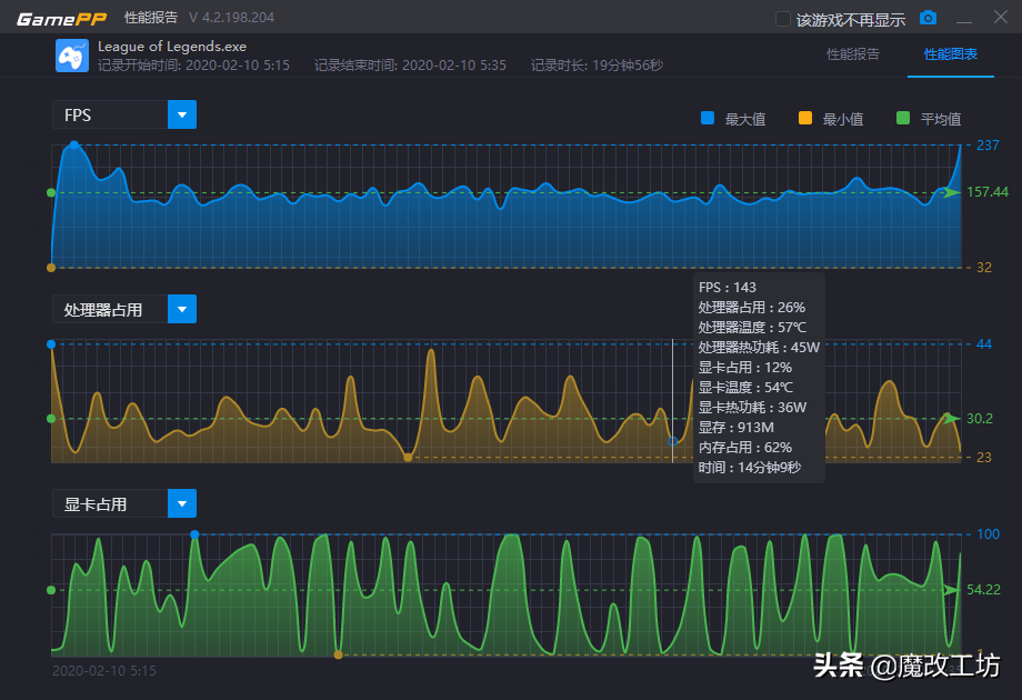 小边儿解说迷你世界杯5v5(1张图告诉你什么叫《性价比》，50元DDR4 3800内存配AMD处理器)