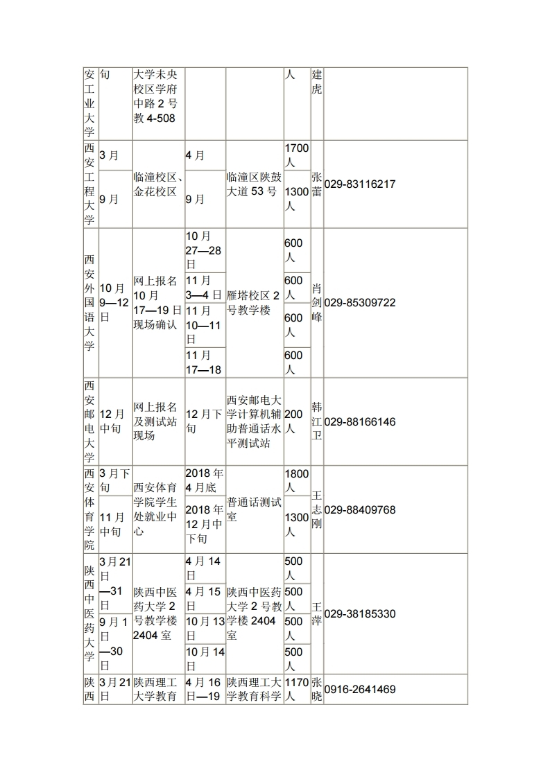 「科普」关于全国普通话水平测试你不知道的那些事