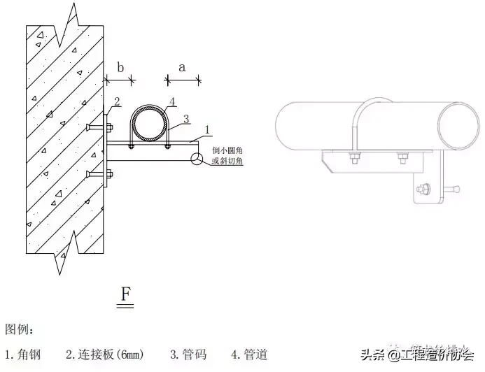 【给排水】钢管支架施工工艺标准做法，中建系统编制！