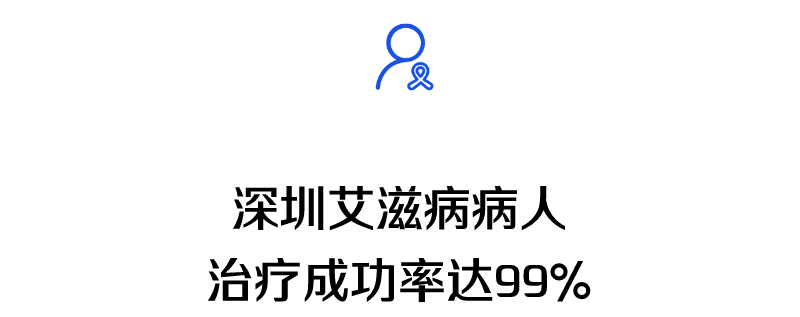 10个中招，9个男！深圳今年新增1715人染艾滋