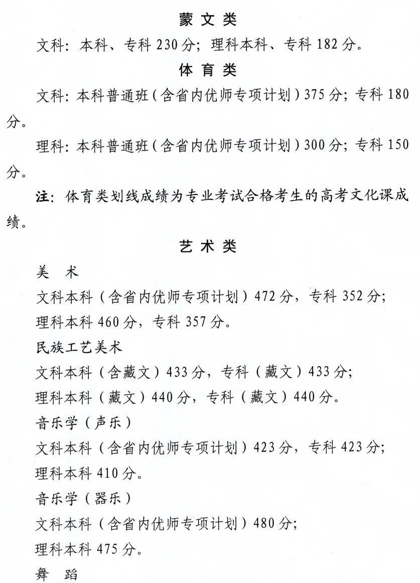 最全整理 | 2021年31个省艺术统考合格线及文化录取批次线
