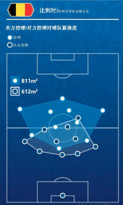 2018世界杯比利时进几球(欧洲红魔比利时：他们靠什么拿世界第一？黄金一代，今夏花开)