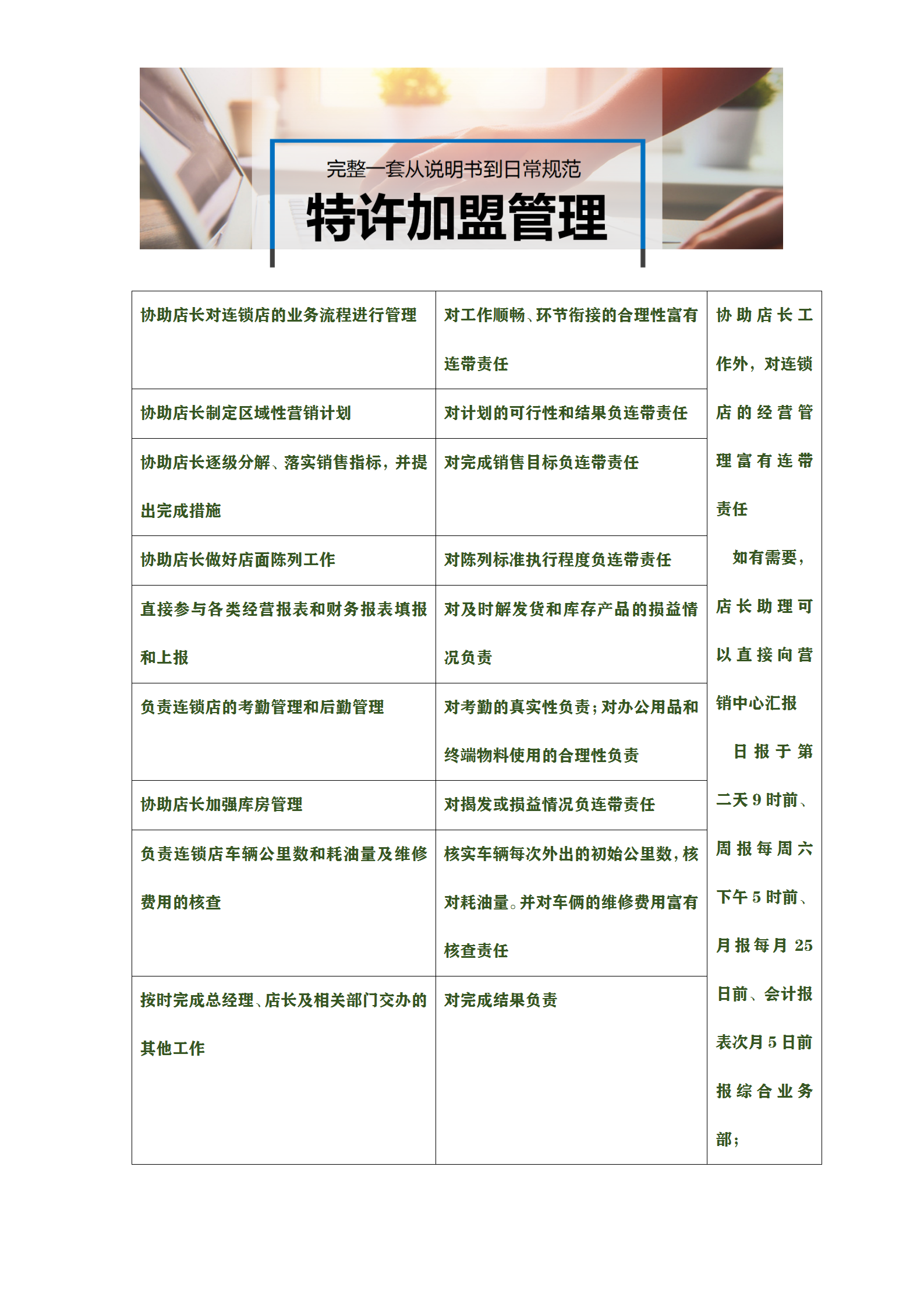 特许加盟店,特色加盟店