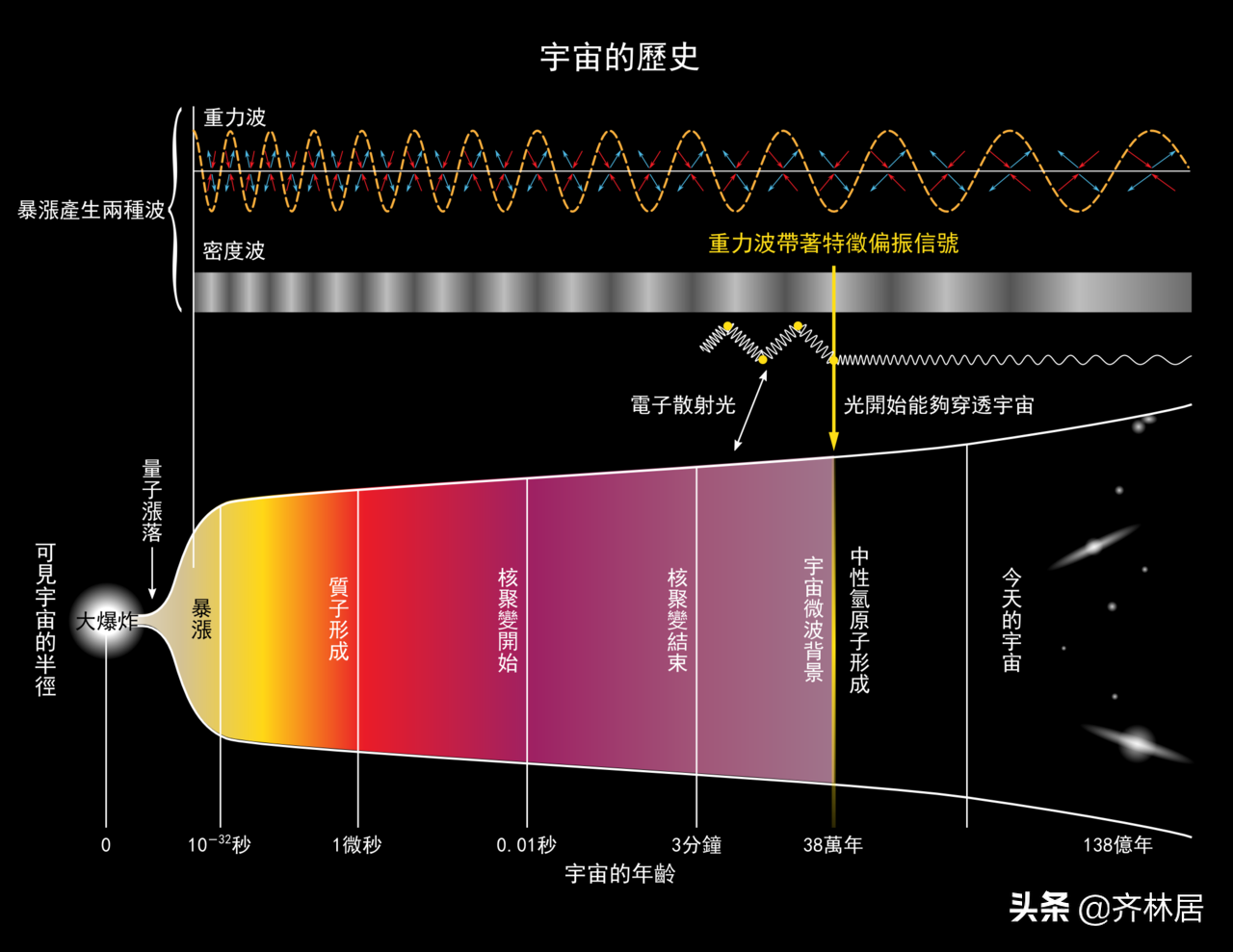 齐林北京大学访问学者(发现宇宙：地球是独一无二的吗？人类科学对地外文明的探索与局限)