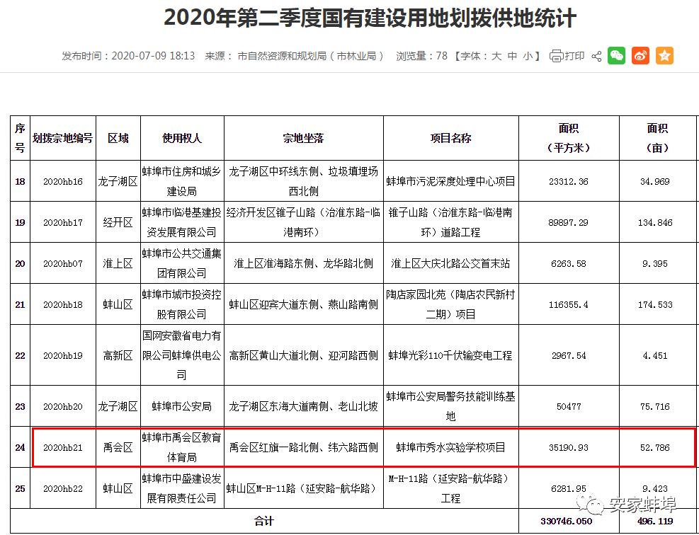 重磅！2020年高考成绩公布！蚌埠二中出市文理科双状元！