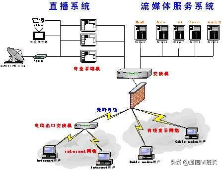 世界杯电信itv能看吗(IPTV | 天天收看的互联网电视，你应该了解的基本知识)