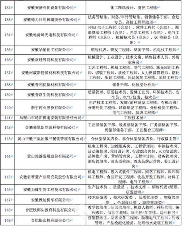 湖北人才市场,湖北人才市场档案查询系统